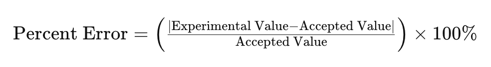 How to calculate percent error